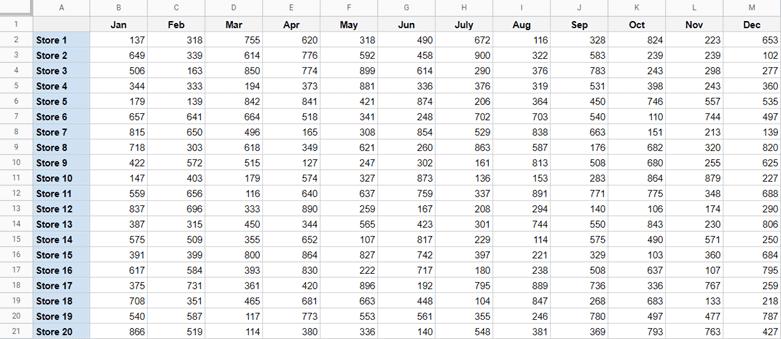 Hướng dẫn cách chèn ngắt trang (Page Break) trong Google Sheets